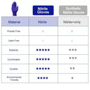 Durable Waterproof Nitrile Kitchen Gloves