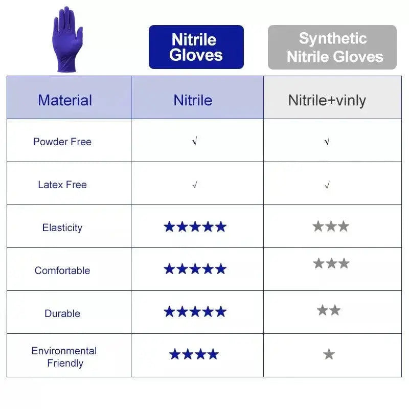 Nitrile Kitchen Gloves Black Waterproof Durable Quality Pack