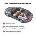 Dashcam with 360 Coverage for Parking