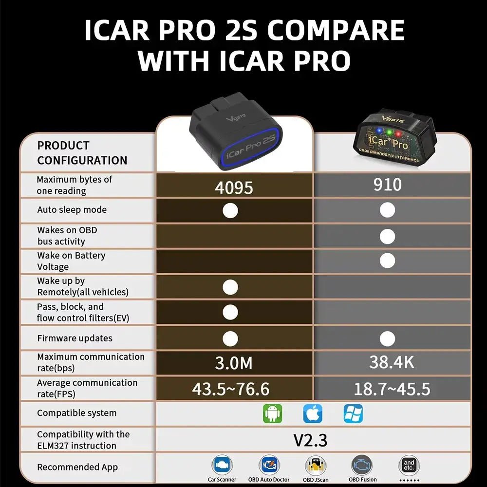 OBD Scanner For Car Owners Diagnostics