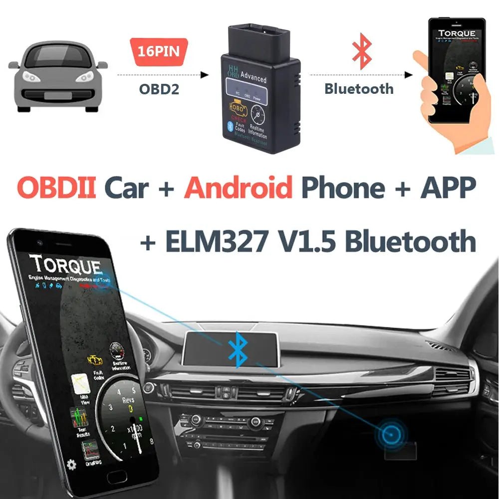 OBD2 Scanner for Cars Quick Diagnostics