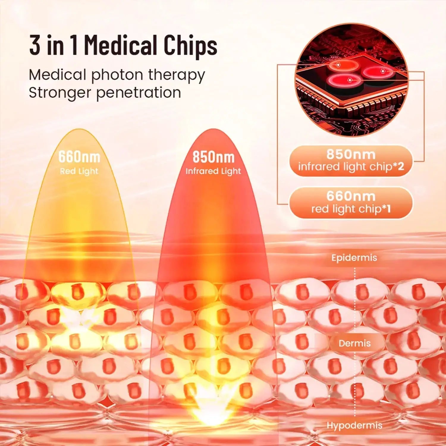 On-The-Go Relief Red Light Therapy Pad