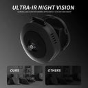 Secure Night Vision Camcorder for Home
