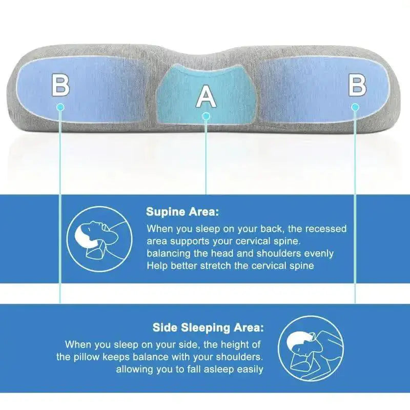 Orthopedic Memory Foam Neck Pillow for Pain Relief
