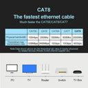 Low Latency Ethernet Cable for Gamers