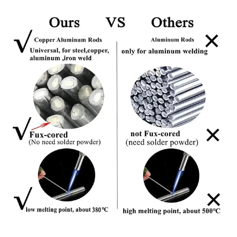 Universal Easy Melt Welding Rods for Steel Aluminum Copper