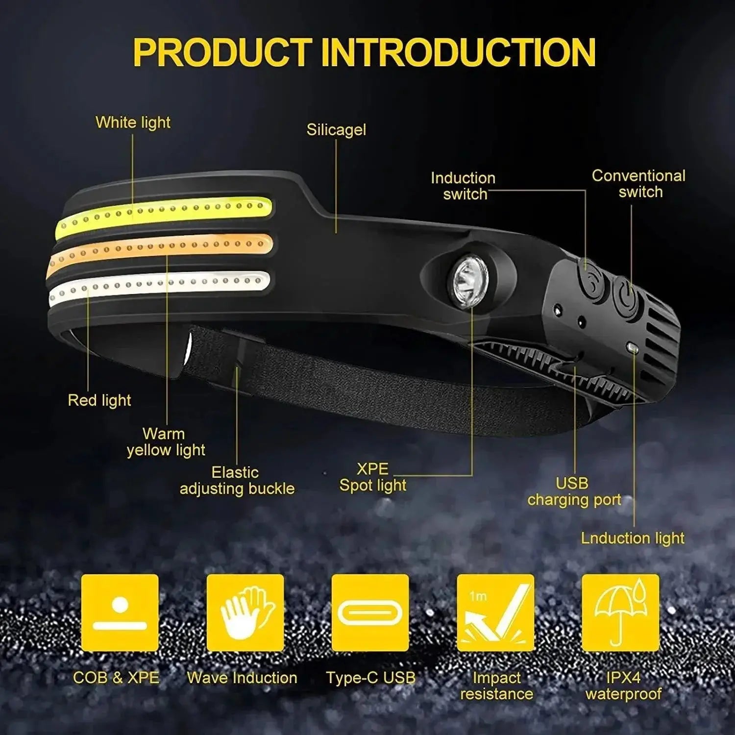 Ultra Bright LED Headlamp For Outdoor Adventures Pro