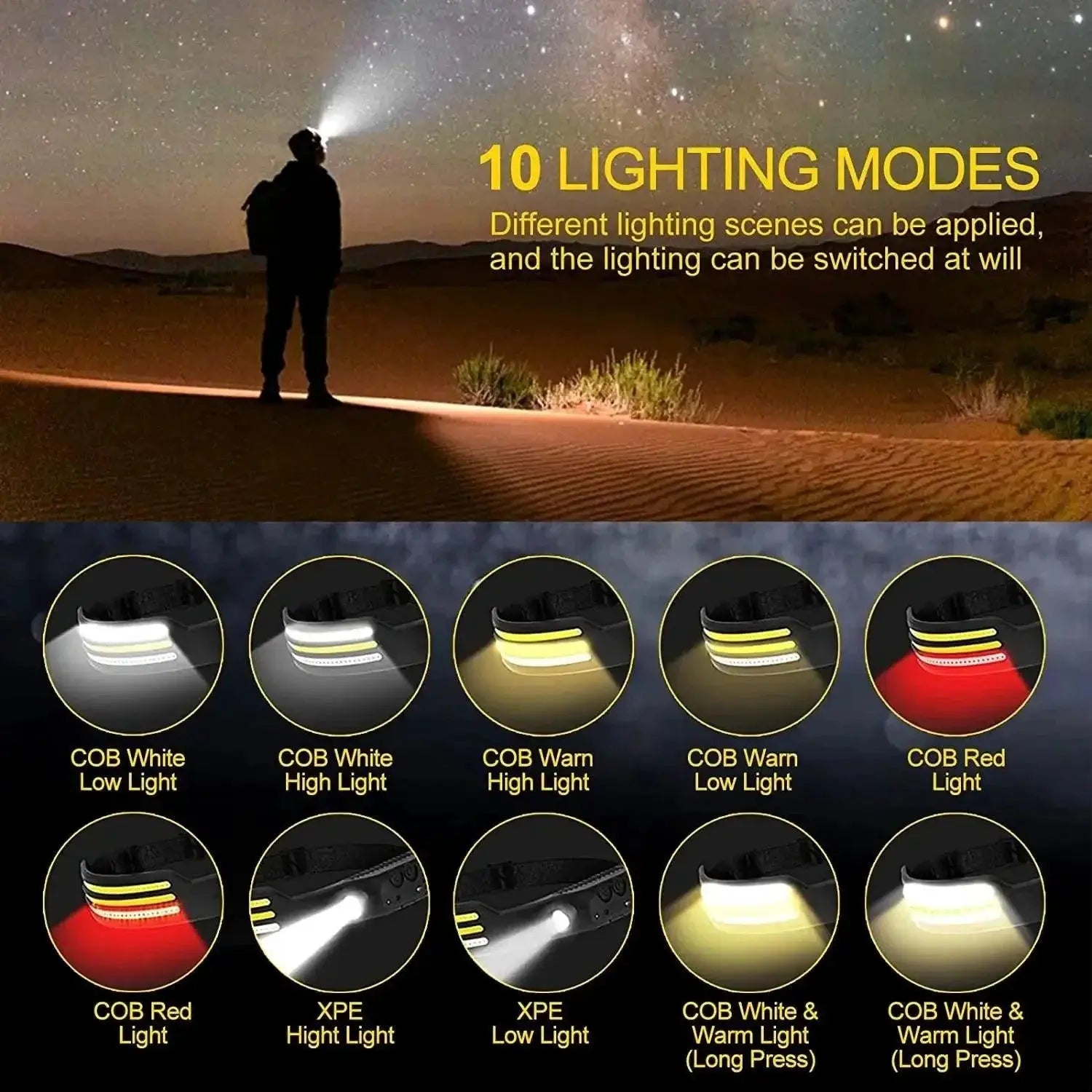Ultra Bright LED Headlamp For Outdoor Adventures Pro
