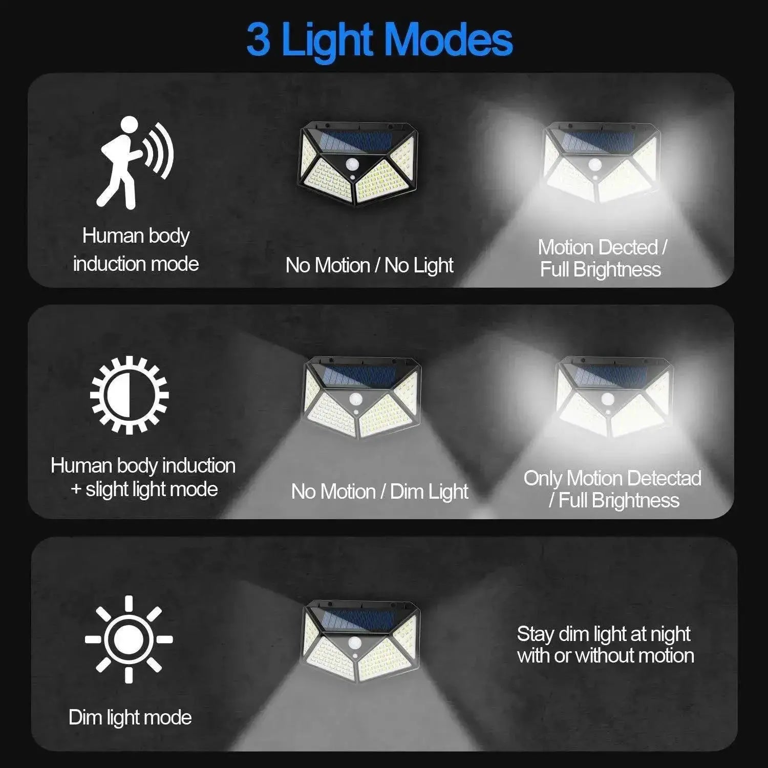 Solar Garden Motion Sensor Light Outdoor Spotlight