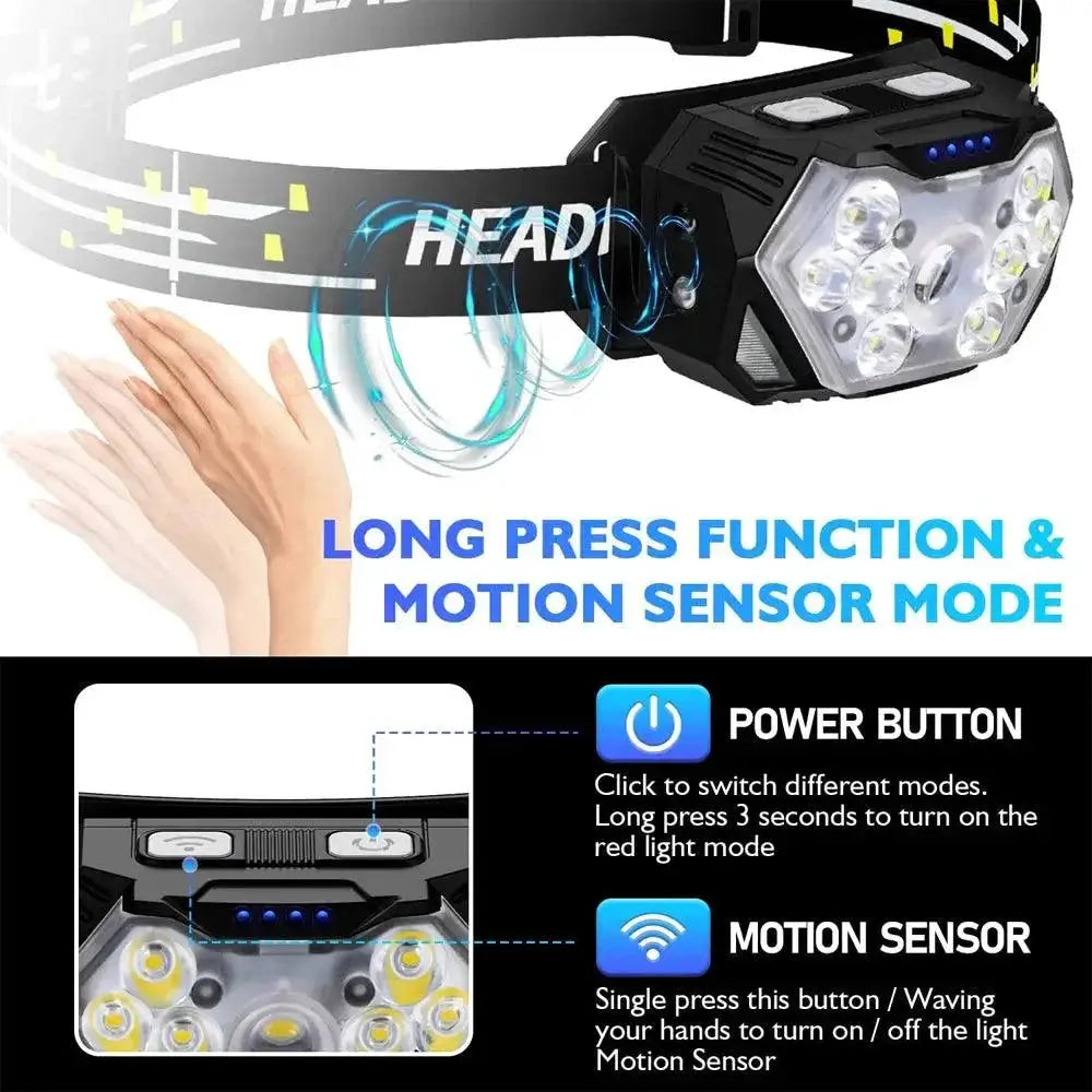 LED Motion Sensor Headlamp for Night Fishing and Camping