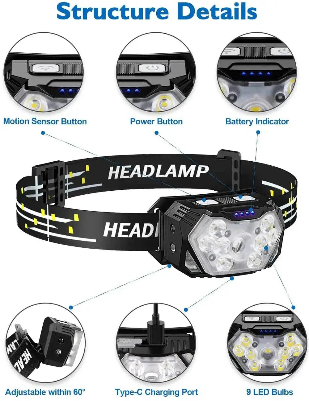 LED Motion Sensor Headlamp for Night Fishing and Camping