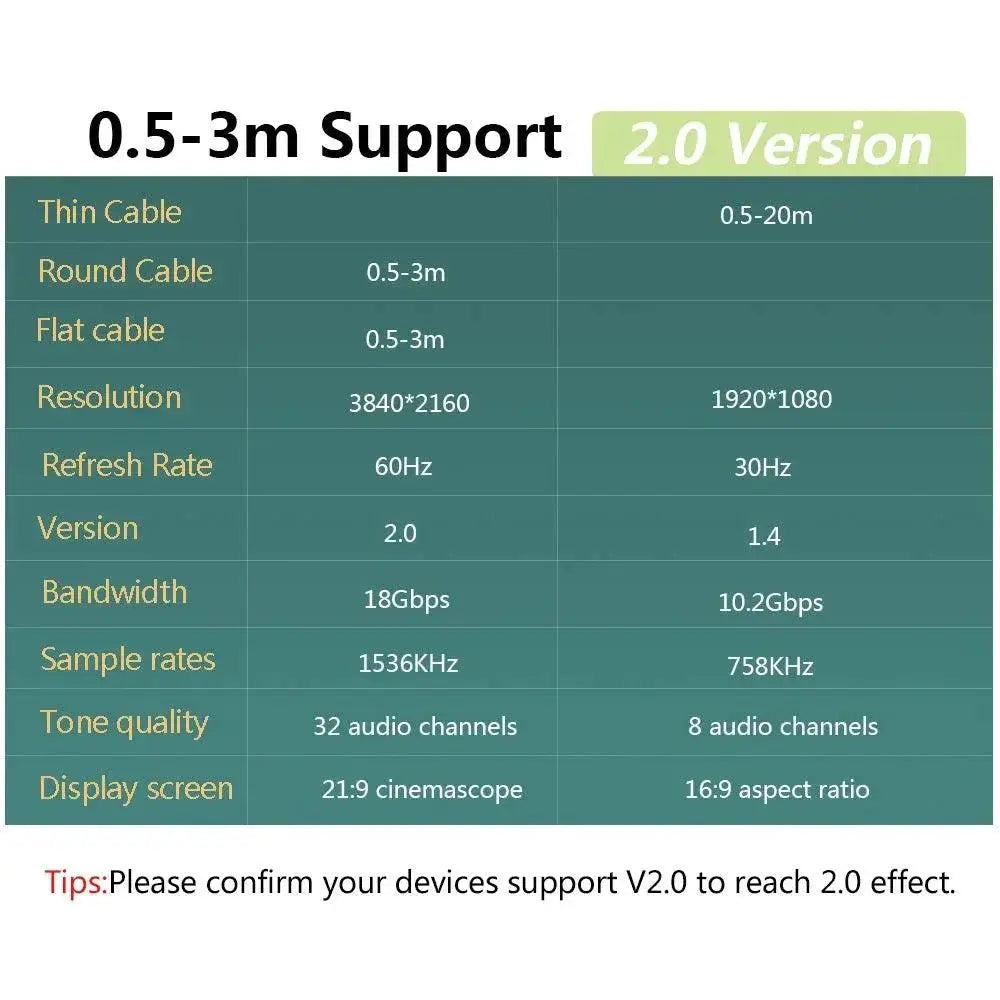 FSU HDMI Cable HDR Support Superior Viewing Experience