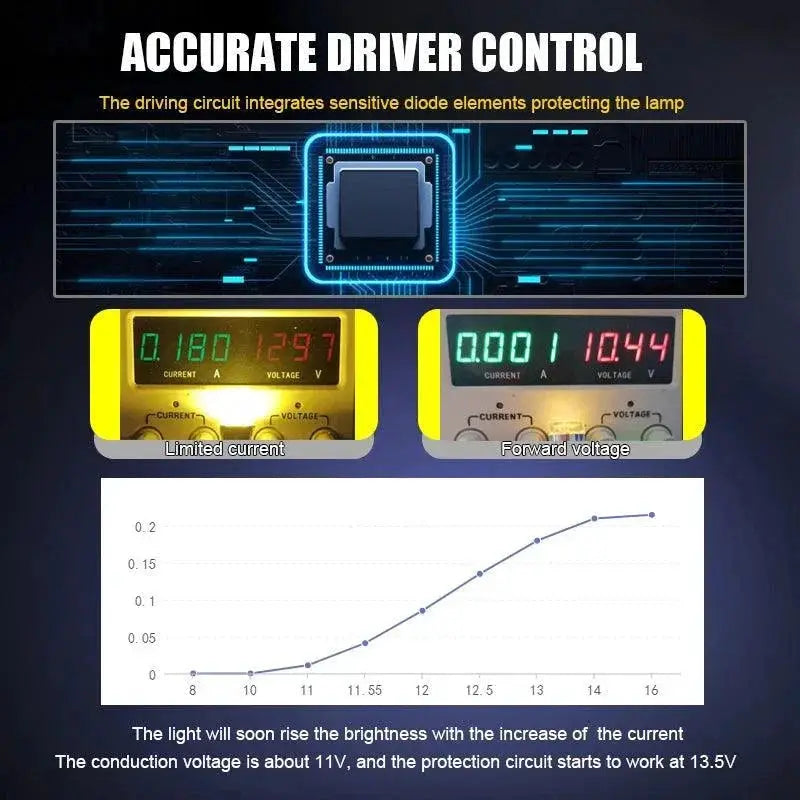 Advanced COB LED Car Light Bulb Illuminate Your Drive