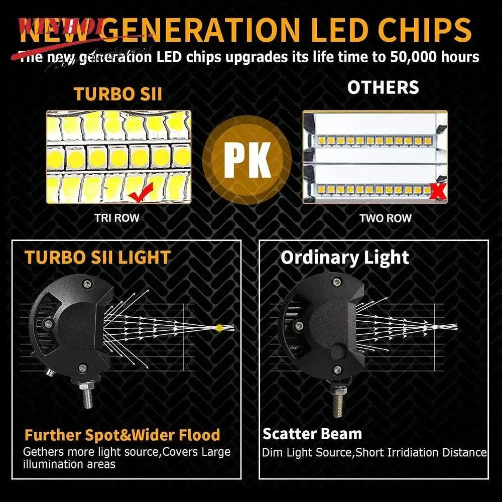 Car LED Offroad Spotlights High Performance Lighting Set