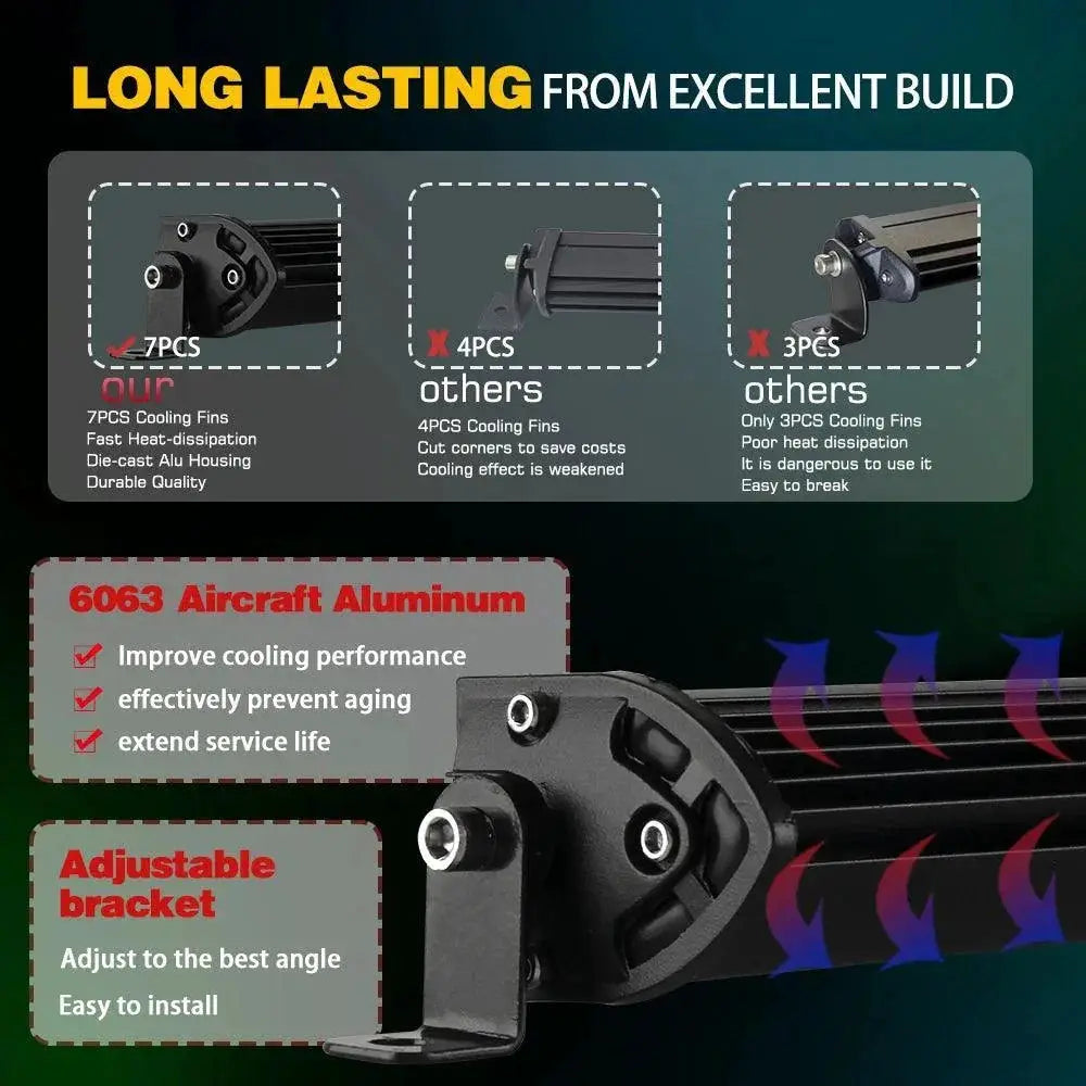 Ultra Slim LED Bar For Superior Offroad Visibility Light Bar