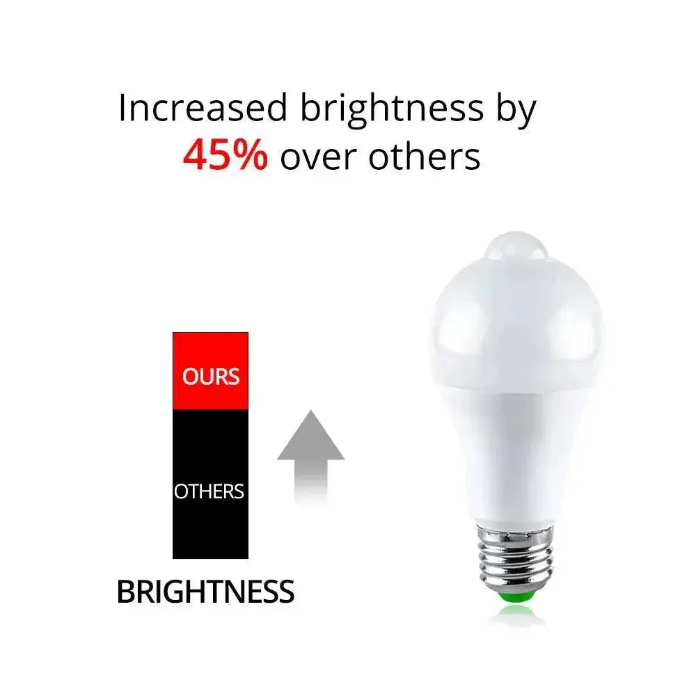 LED Motion Sensor Bulb For Home Stair Hallway Lighting