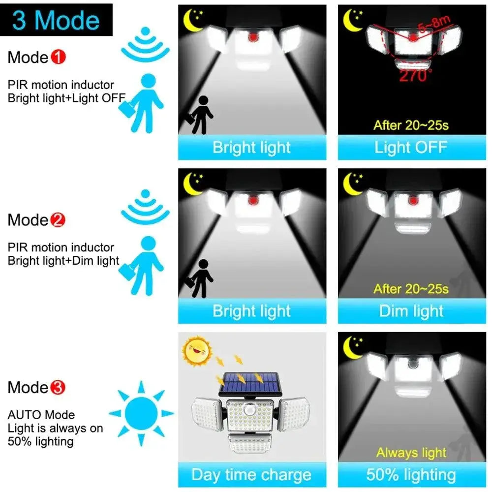 Solar Motion Sensor Security Light Bright Floodlight Outdoor
