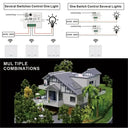 Effortless Lighting Control Wall Panel