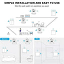 Effortless Lighting Control Wall Panel