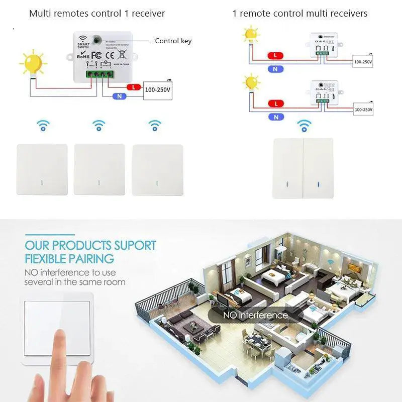 Smart Home Lighting Control Kit Remote Operation Pro