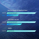 Fast Load NVMe M.2 SSD for Gaming PC