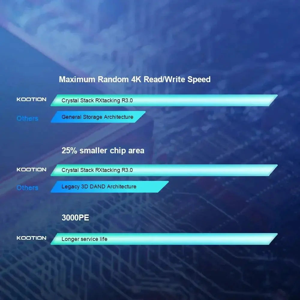 KOOTION X16Plus NVMe M2 Internal SSD 1TB High Performance
