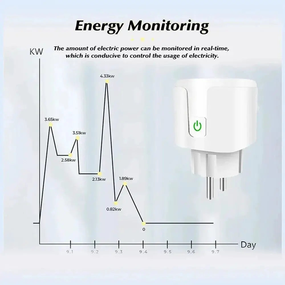 WiFi Smart Plug With High Power And Energy Monitor