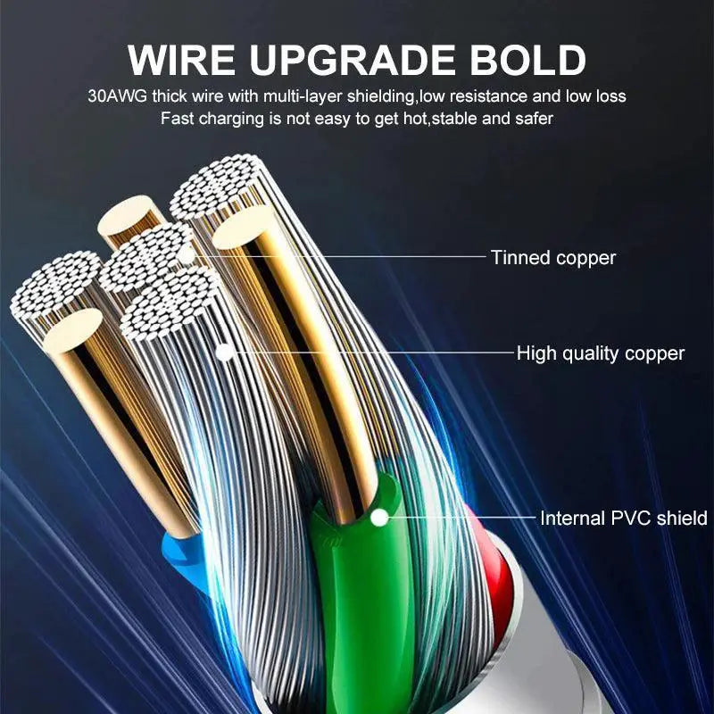 Ultimate Fast Charging USB Cable for Apple Devices