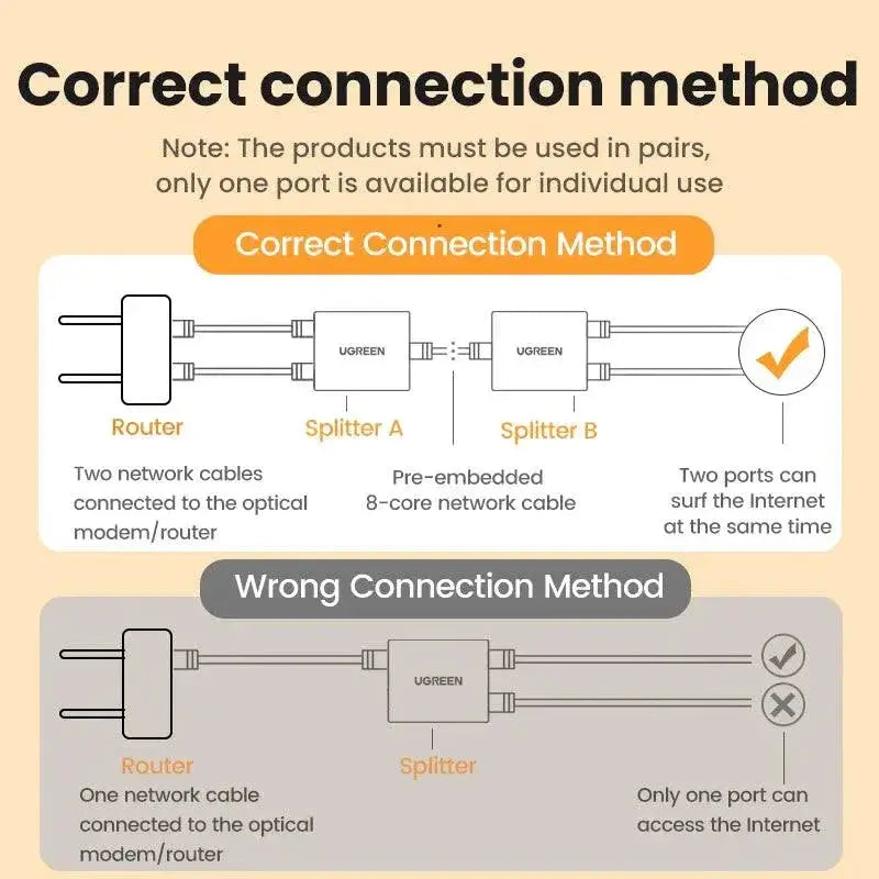 RJ45 Ethernet Splitter for Dual Device Internet Access