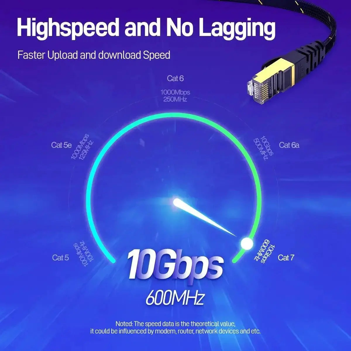AMPCOM Cat7 Ethernet Cable for Lightning Fast Internet