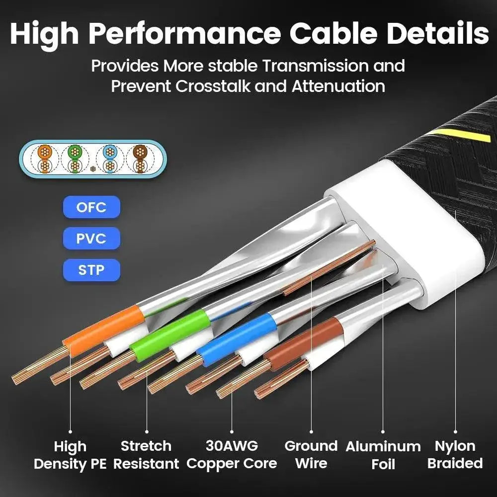 AMPCOM Cat7 Ethernet Cable for Lightning Fast Internet