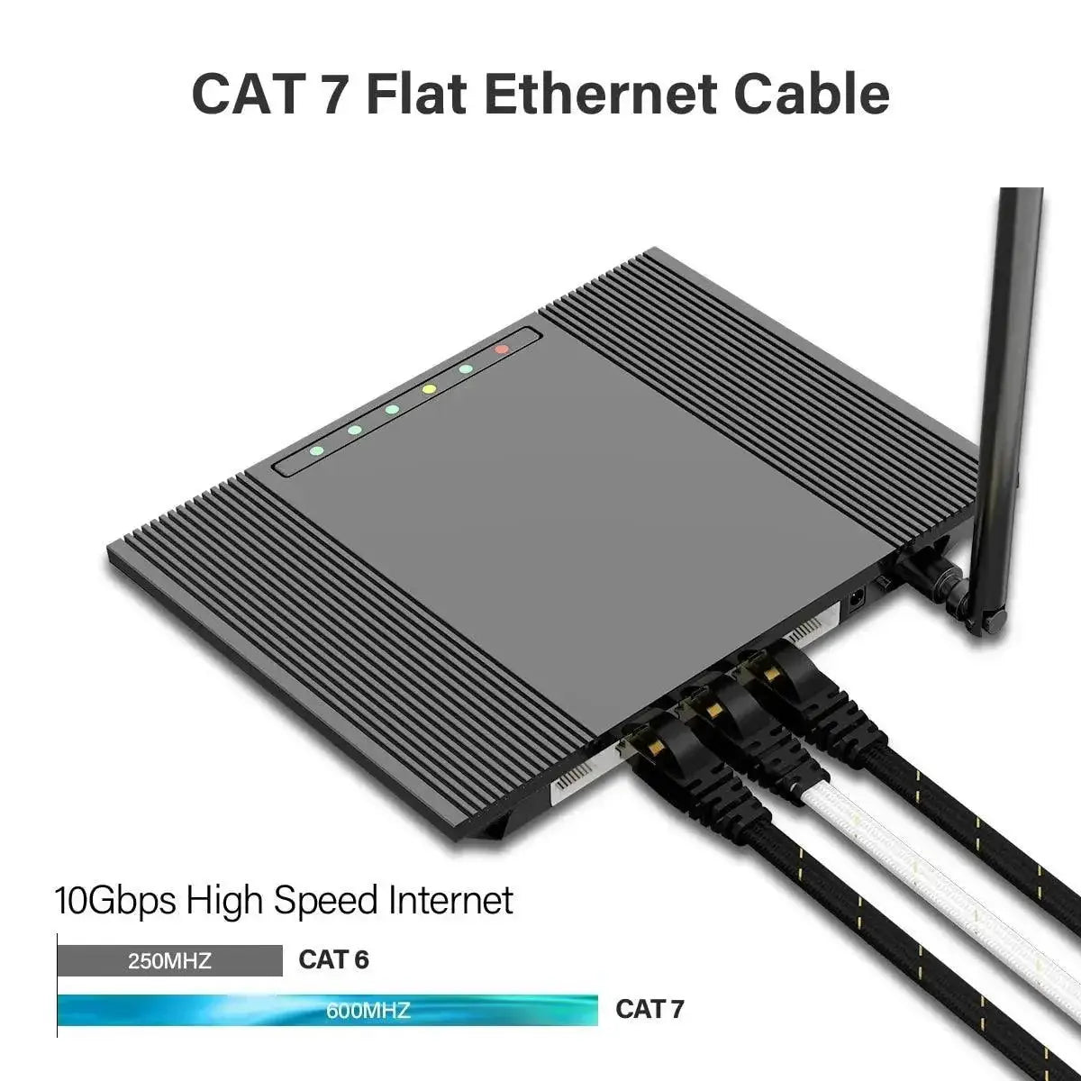 AMPCOM Cat7 Ethernet Cable for Lightning Fast Internet