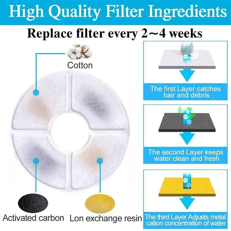 Cat Water Fountain Filter Triple Filtration Fresh Hydration