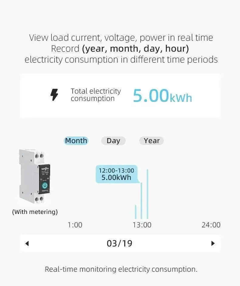 Smart WiFi Circuit Breaker Home Automation Solution