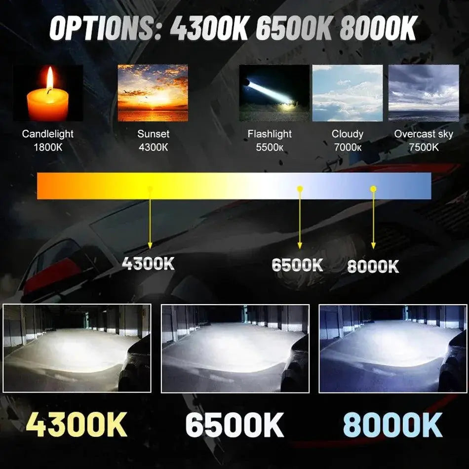 BULLVISION LED Headlight Set For Clear Nighttime Visibility