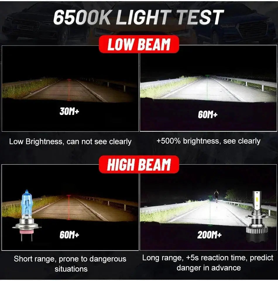 BULLVISION LED Headlight Set For Clear Nighttime Visibility