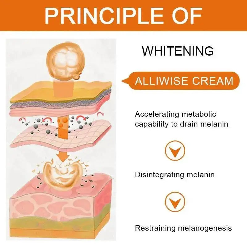 Radiant Glow Vitamin C Dark Spot Cream For Youthful Skin