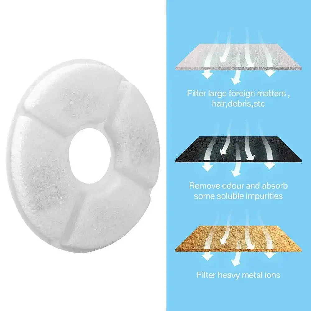 Pet Fountain Replacement Filters Triple Filtration System