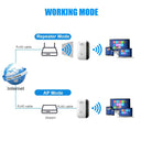 Wireless Repeater For Fast WiFi Extends Range And Speed