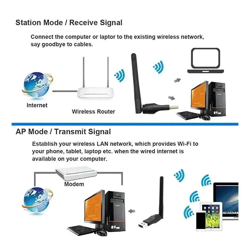 MT7601 USB WiFi Adapter For Fast Reliable Connectivity