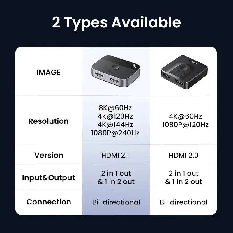 HDMI Splitter Switch 8K Hub For Xbox PS5 Ultimate Edition