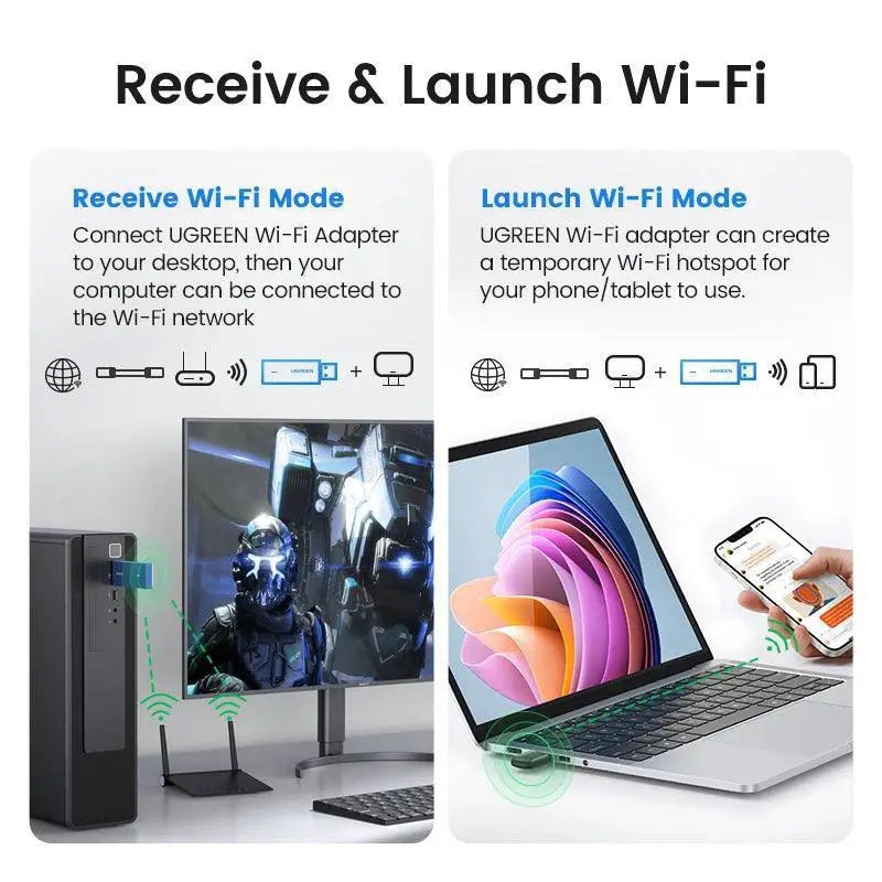UGREEN AX1800 Dual Band WiFi Adapter for Desktop and Laptop