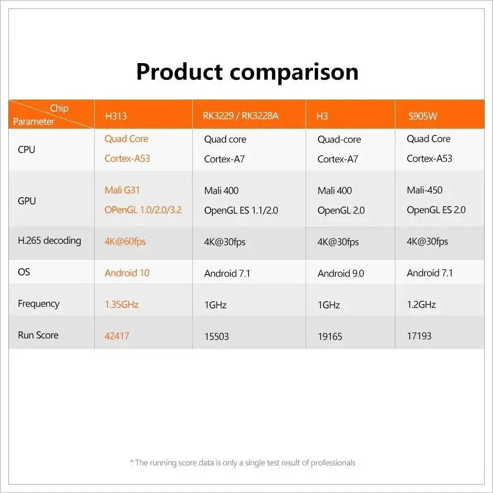 X96Q Android TV Box Unleash Endless Entertainment 4K HD