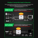 Crisp 1080p HDMI Converter for DVDs