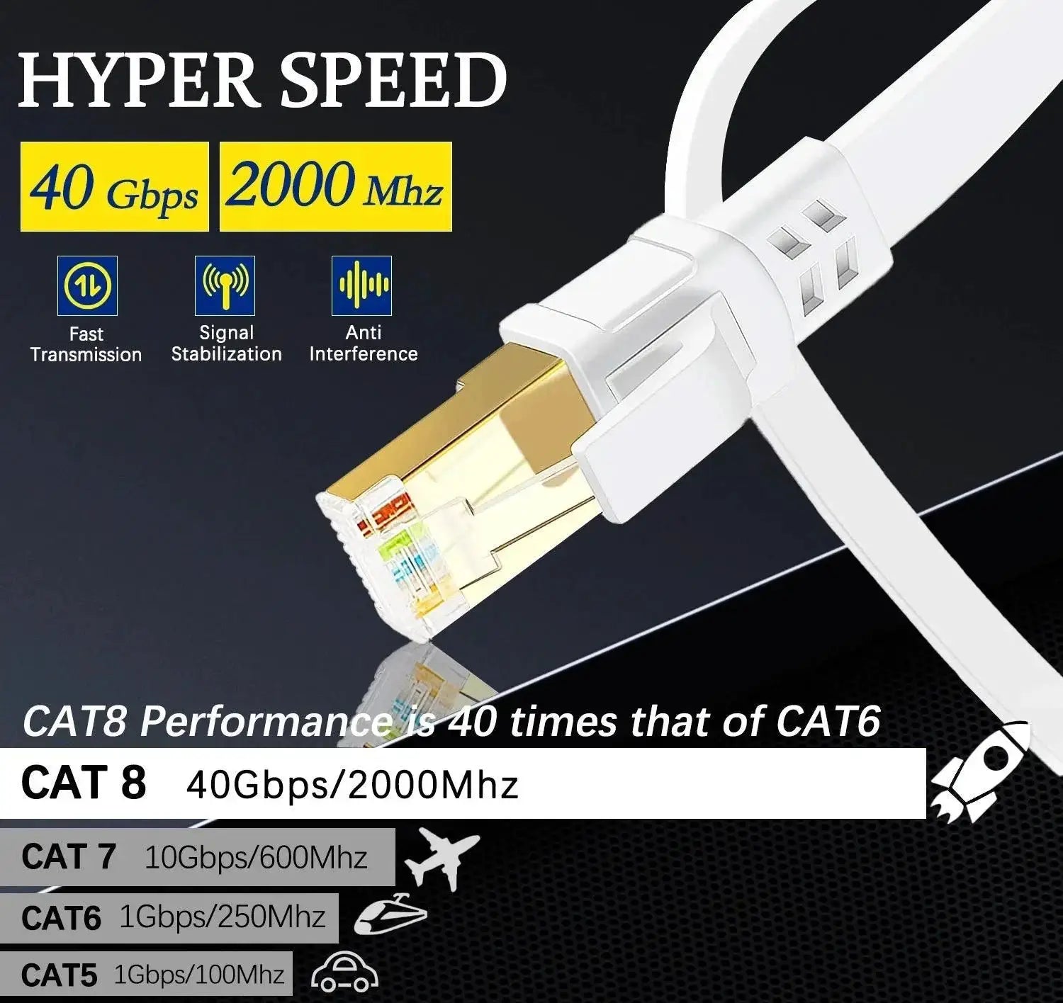 Cat 8 Ethernet Cable Ultimate High Speed Data Transfer