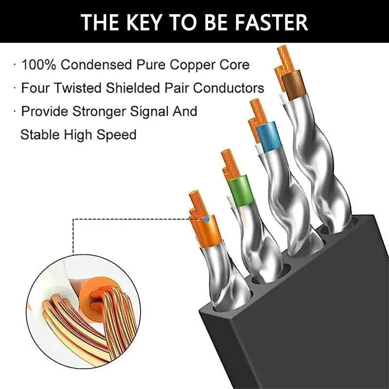 Cat 8 Ethernet Cable Ultimate High Speed Data Transfer