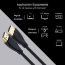 4K Ready HDMI Cable for Professional AV