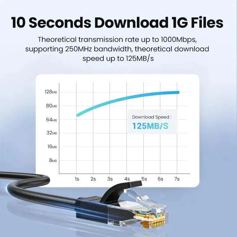 Cat6 Ethernet Cable High Speed LAN Cord For Reliability