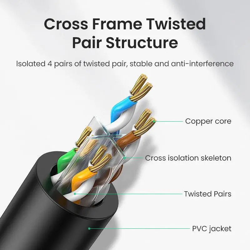 Cat6 Ethernet Cable High Speed LAN Cord For Reliability