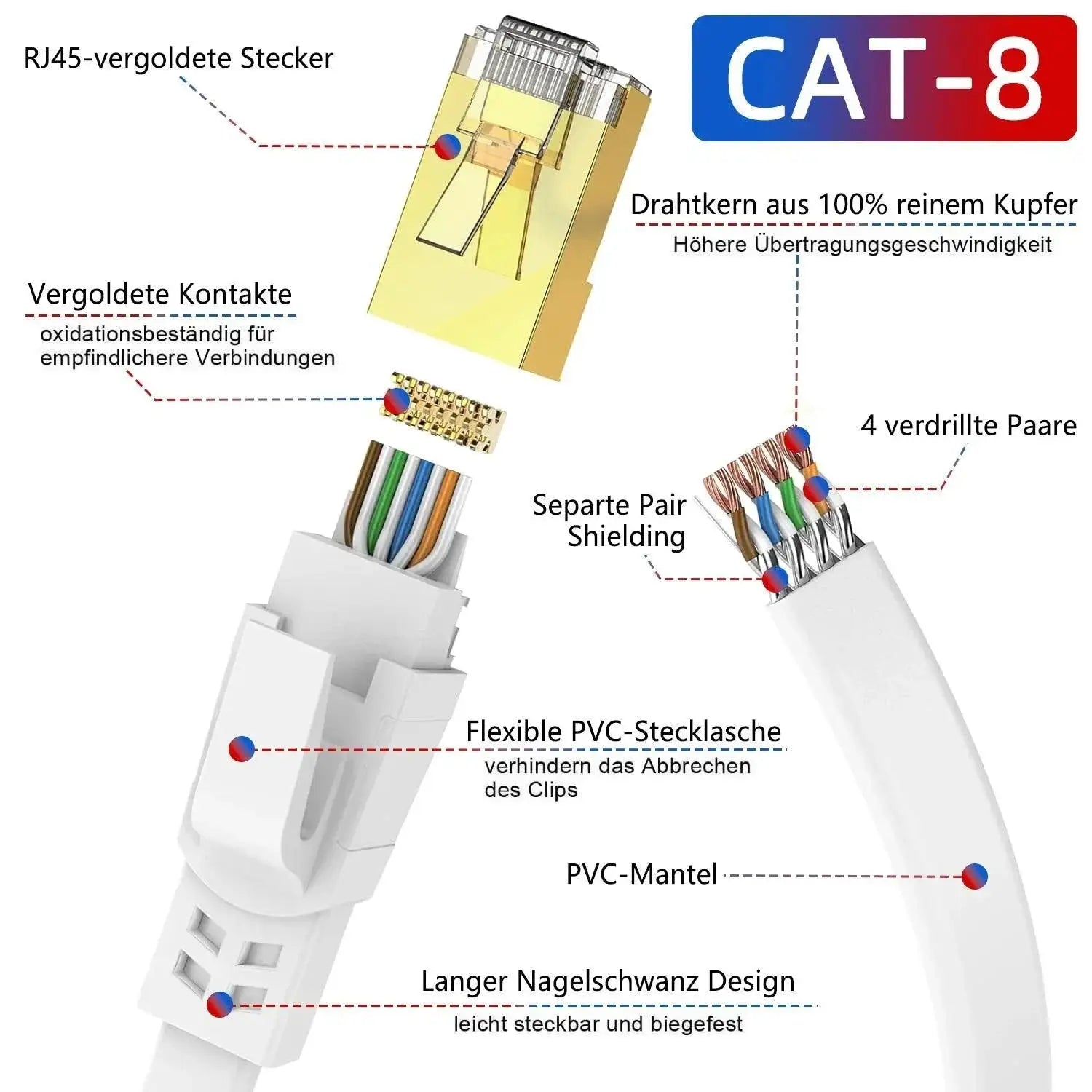 Hyper-Speed CAT8 Ethernet Cable for Home and Office Use